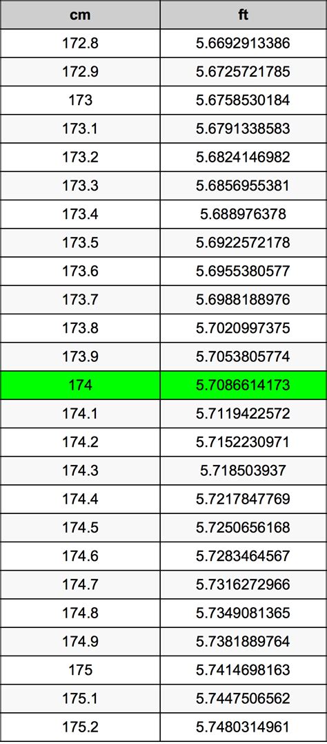 174cm to feet|174 cm to feet inch.